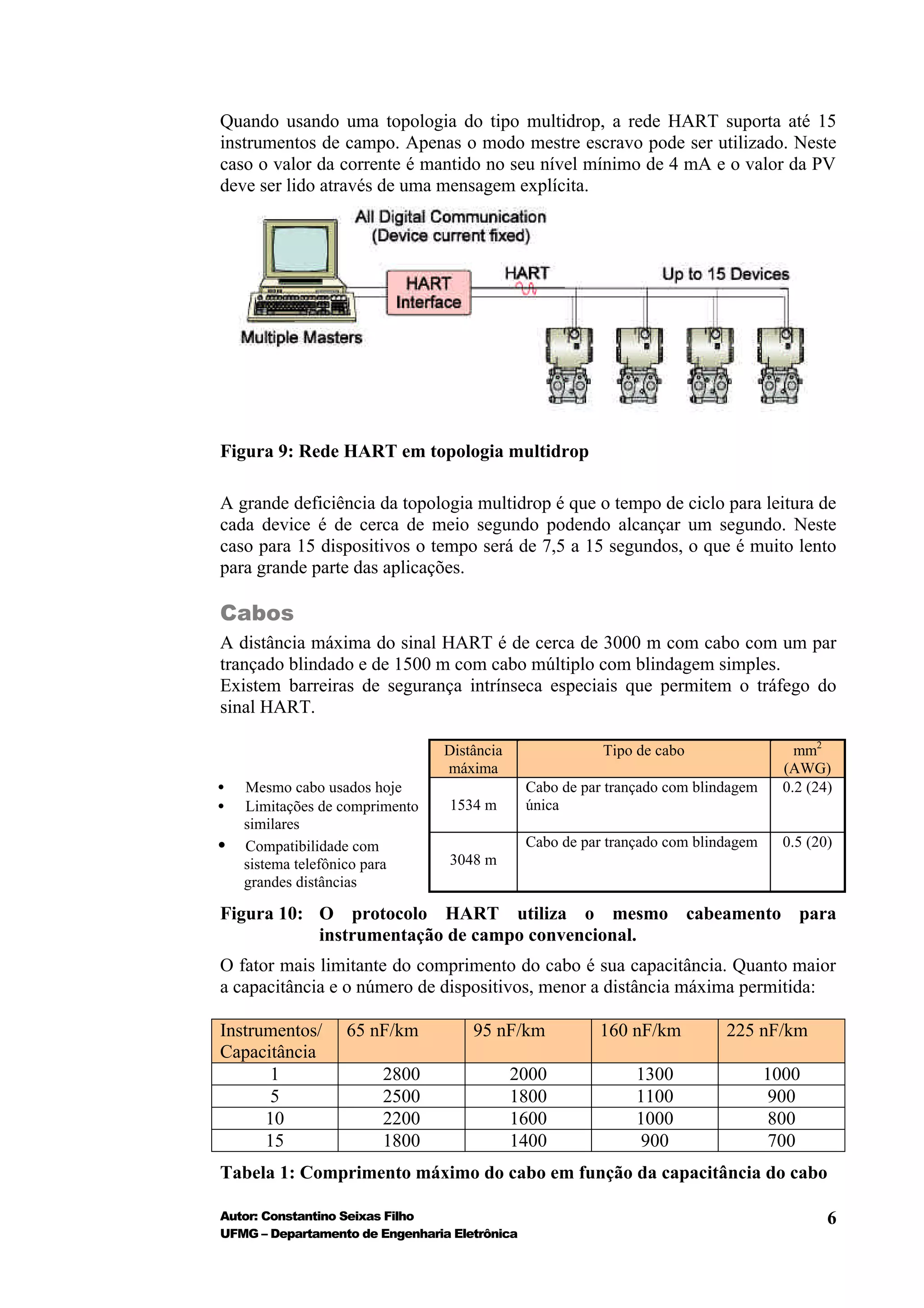 Quando usando uma topologia do tipo multidrop, a rede HART suporta até 15
instrumentos de campo. Apenas o modo mestre escravo pode ser utilizado. Neste
caso o valor da corrente é mantido no seu nível mínimo de 4 mA e o valor da PV
deve ser lido através de uma mensagem explícita.




Figura 9: Rede HART em topologia multidrop

A grande deficiência da topologia multidrop é que o tempo de ciclo para leitura de
cada device é de cerca de meio segundo podendo alcançar um segundo. Neste
caso para 15 dispositivos o tempo será de 7,5 a 15 segundos, o que é muito lento
para grande parte das aplicações.

Cabos
A distância máxima do sinal HART é de cerca de 3000 m com cabo com um par
trançado blindado e de 1500 m com cabo múltiplo com blindagem simples.
Existem barreiras de segurança intrínseca especiais que permitem o tráfego do
sinal HART.

                                 Distância                Tipo de cabo                  mm2
                                 máxima                                               (AWG)
•   Mesmo cabo usados hoje                     Cabo de par trançado com blindagem     0.2 (24)
•   Limitações de comprimento    1534 m        única
    similares
•   Compatibilidade com                        Cabo de par trançado com blindagem     0.5 (20)
    sistema telefônico para      3048 m
    grandes distâncias

Figura 10: O protocolo HART utiliza o mesmo cabeamento para
           instrumentação de campo convencional.
O fator mais limitante do comprimento do cabo é sua capacitância. Quanto maior
a capacitância e o número de dispositivos, menor a distância máxima permitida:

Instrumentos/     65 nF/km           95 nF/km            160 nF/km          225 nF/km
Capacitância
       1                2800                 2000              1300                 1000
       5                2500                 1800              1100                  900
      10                2200                 1600              1000                  800
      15                1800                 1400               900                  700
Tabela 1: Comprimento máximo do cabo em função da capacitância do cabo

Autor: Constantino Seixas Filho                                                              6
UFMG – Departamento de Engenharia Eletrônica
 