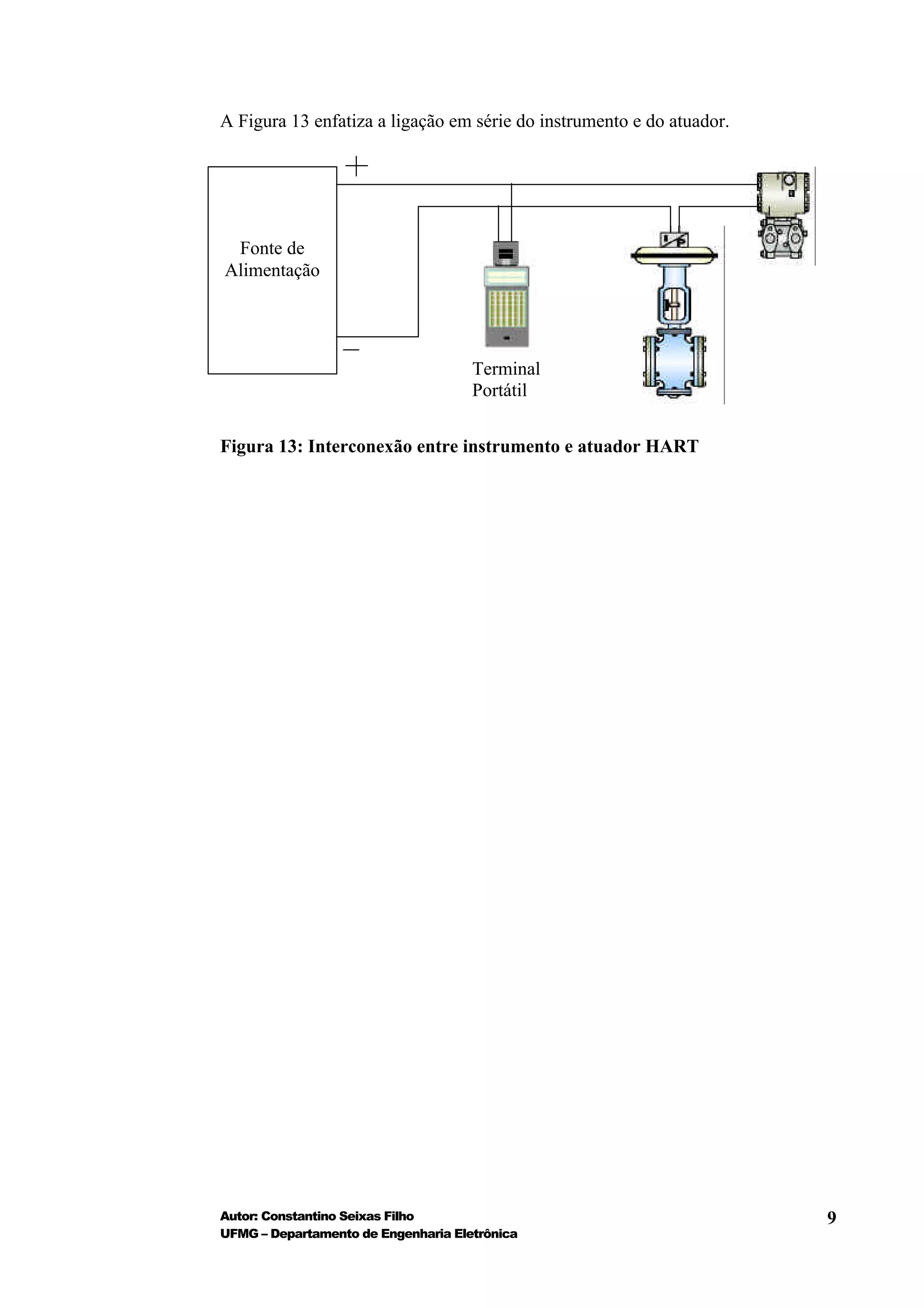 A Figura 13 enfatiza a ligação em série do instrumento e do atuador.




 Fonte de
Alimentação




                                     Terminal
                                     Portátil


Figura 13: Interconexão entre instrumento e atuador HART




Autor: Constantino Seixas Filho                                        9
UFMG – Departamento de Engenharia Eletrônica
 