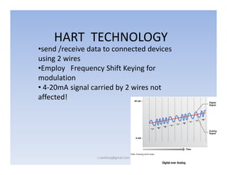 HART TECHNOLOGY
•send /receive data to connected devices
using 2 wires
•Employ Frequency Shift Keying for
modulation
• 4-20mA signal carried by 2 wires not
affected!

s.santhiraj@gmail.com

3

 