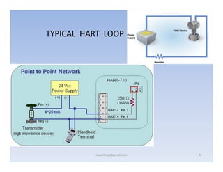 TYPICAL HART LOOP

s.santhiraj@gmail.com

5

 