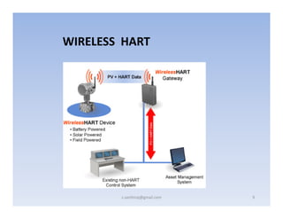 WIRELESS HART

s.santhiraj@gmail.com

9

 