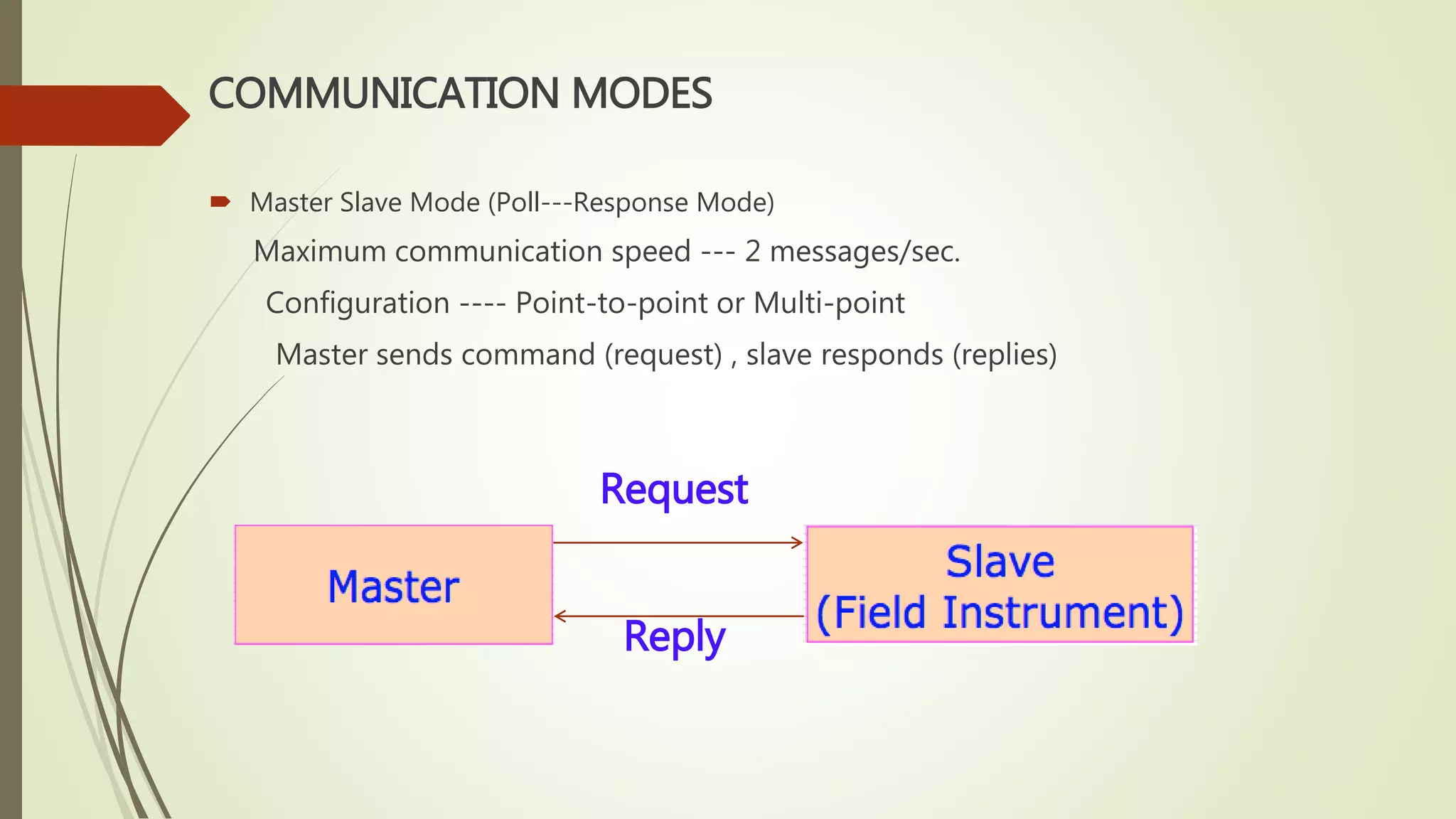 COMMUNICATION MODES
 Master Slave Mode (Poll---Response Mode)
Maximum communication speed --- 2 messages/sec.
Configuration ---- Point-to-point or Multi-point
Master sends command (request) , slave responds (replies)
Request
Reply
 
