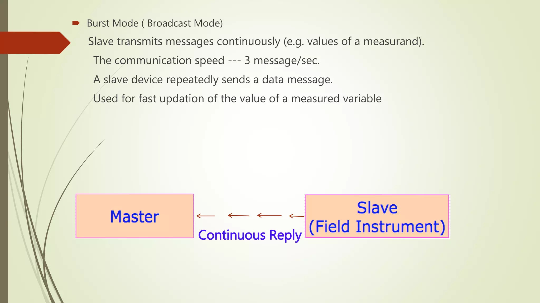  Burst Mode ( Broadcast Mode)
Slave transmits messages continuously (e.g. values of a measurand).
The communication speed --- 3 message/sec.
A slave device repeatedly sends a data message.
Used for fast updation of the value of a measured variable
Continuous Reply
 