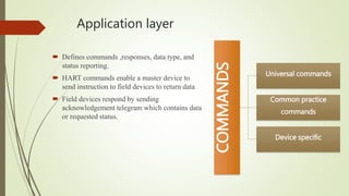 Application layer
 Defines commands ,responses, data type, and
status reporting.
 HART commands enable a master device to
send instruction to field devices to return data
 Field devices respond by sending
acknowledgement telegram which contains data
or requested status.
COMMANDS
Universal commands
Common practice
commands
Device specific
 