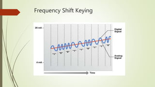 Frequency Shift Keying
 