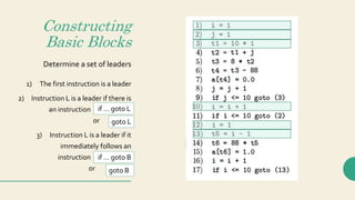 Constructing
Basic Blocks
Determine a set of leaders
1) The first instruction is a leader
2) Instruction L is a leader if ...