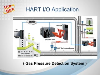 HART I/O Application 	
( Gas Pressure Detection System )
 