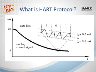 HART簡介	HART (Highway Addressable Remote Transducer) was developed
by Rosemount Inc. in 1985, is an early implementation of Fieldbus, a
digital industrial automation protocol. Its most notable advantage is
that it can communicate over legacy 4-20mA analog instrumentation
wiring, sharing the pair of wires used by the older system. 	
	
Features：	
u 	Support 4~20 mA Analog signal (primary measured value) and
HART Digital signal (Device information) simultaneously
u  Half-Duplex transmission at 1200 bps	
u 	Wiring: Support 2-wire mode and 4-wire mode 	
u 	Allow two HART masters	
u 	Support point-to-point or multi-drop (max. 15 devices) HART
network mode	
What	is	HART	Protocol?	
 