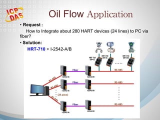 Oil Flow Application		
• 	Request :	
How to Integrate about 280 HART devices (24 lines) to PC via
fiber?
• Solution:
HRT-710 + I-2542-A/B
 