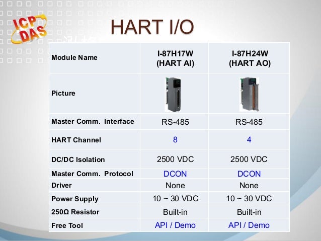 Hart Plus Program Hart Protocol Specifications : Working with HART networks – IRYZ
