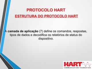 PROTOCOLO HART
ESTRUTURA DO PROTOCOLO HART
A camada de aplicação (7) define os comandos, respostas,
tipos de dados e decodifica os relatórios de status do
dispositivo.
 