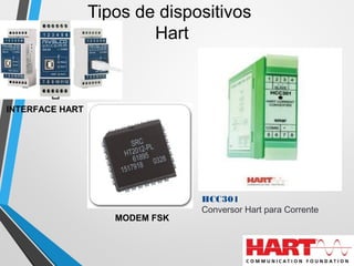 Tipos de dispositivos
Hart
MODEM FSK
INTERFACE HART
HCC301
Conversor Hart para Corrente
 