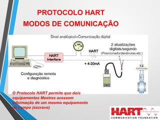 PROTOCOLO HART
MODOS DE COMUNICAÇÃO
O Protocolo HART permite que dois
equipamentos Mestres acessem
informação de um mesmo equipamento
de campo (escravo)
 