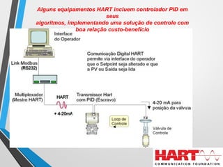 Alguns equipamentos HART incluem controlador PID em
seus
algoritmos, implementando uma solução de controle com
boa relação custo-benefício
 