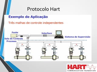 Protocolo Hart
 