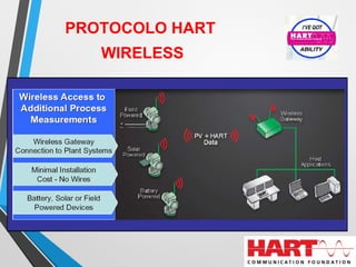PROTOCOLO HART
WIRELESS
 