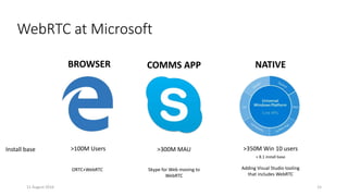 11 August 2016 15
WebRTC at Microsoft
BROWSER NATIVECOMMS APP
>100M Users >300M MAUInstall base >350M Win 10 users
ORTC+WebRTC Skype for Web moving to
WebRTC
Adding Visual Studio tooling
that includes WebRTC
+ 8.1 install base
 