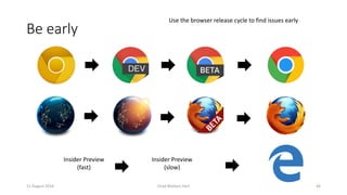 Be early
11 August 2016 Chad Wallace Hart 46
Insider Preview
(slow)
Insider Preview
(fast)
Use the browser release cycle to find issues early
 