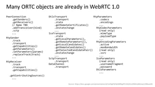 Many ORTC objects are already in WebRTC 1.0
PeerConnection
.getSenders()
.getReceivers()
// Name TBD
.addTransceiver(kind)
.sctp
...
RtpSender
.track
.transport
.getCapabilities()
.getParameters()
.setParameters(params)
.replaceTrack(track)
...
RtpReceiver
.track
.transport
.getCapabilities()
.getContributingSources()
...
DtlsTransport
.transport
.state
.getRemoteCertificates()
.onstatechange
...
IceTransport
.state
.getLocalParameters(),
.getRemoteParameters(),
.getLocalCandidates()
.getRemoteCandidates()
.getSelectedCandidatePair()
.onstatechange
...
SctpTransport
.transport
DataChannel
.transport
RtpParameters
.codecs
.encodings
...
RtpCodecParameters
(read only)
.mimeType
.payloadType
...
RtpEncodingParameters
.active
.maxBandwidth
(read only)
.ssrc
...
IceParameters
(read only)
.usernameFragment
.password
DtlsParameters
...
Source: https://docs.google.com/presentation/d/1oDVgPQtYpQNRkgiP51OQJS1sOW6mjWcGvp129Bovd28
 