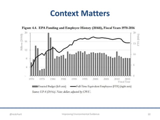 Context Matters
10Improving Environmental Evidence@nickrhart
 