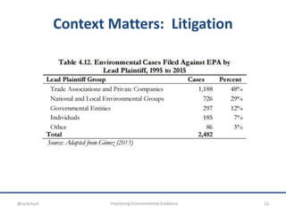 Context Matters: Litigation
12Improving Environmental Evidence@nickrhart
 