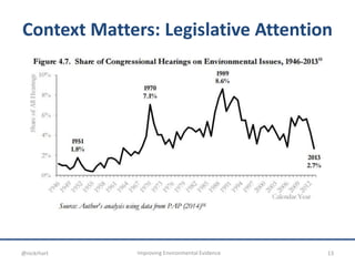 Context Matters: Legislative Attention
13Improving Environmental Evidence@nickrhart
 