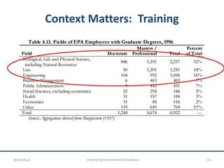Context Matters: Training
14Improving Environmental Evidence@nickrhart
 
