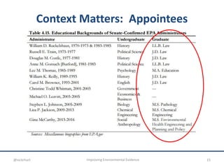 Context Matters: Appointees
15Improving Environmental Evidence@nickrhart
 