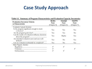 Case Study Approach
22Improving Environmental Evidence@nickrhart
 