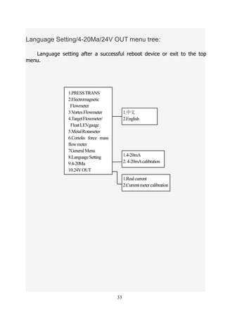 33
Language Setting/4-20Ma/24V OUT menu tree:
Language setting after a successful reboot device or exit to the top
menu.
1...
