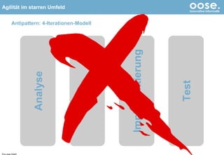 Antipattern: 4-Iterationen-Modell © by oose GmbH Analyse Design Implementierung Test 