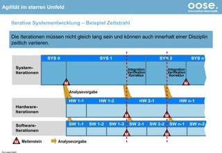 Iterative Systementwicklung – Beispiel Zeitstrahl © by oose GmbH Die Iterationen müssen nicht gleich lang sein und können auch innerhalt einer Disziplin zeitlich variieren. 