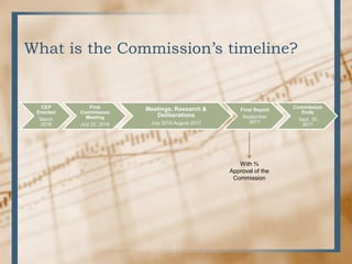 What is the Commission’s timeline?
CEP
Enacted
March
2016
First
Commission
Meeting
July 22, 2016
Meetings, Research &
Deliberations
July 2016-August 2017
Final Report
September
2017
Commission
Ends
Sept. 30,
2017
With ¾
Approval of the
Commission
 