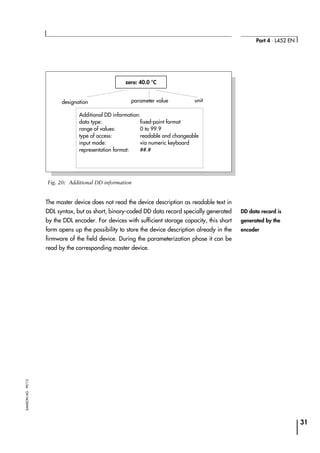 Hart communication | PDF