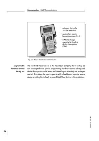 Hart communication | PDF