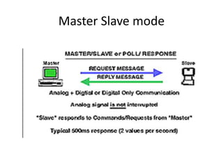 Master Slave mode
 