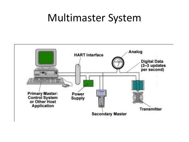 hart communication protocol hart protocol