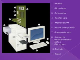 1 -Monitor

2 -Placa base

3 -Procesador

4 -Puertos sata

5 -Memoria RAM

6 -Placas de expansión

7 -Fuente eléctrica

8 -Unidad de
  almacenamiento
  óptico
9 -Disco duro

10 -Teclado

11 -Ratón
 