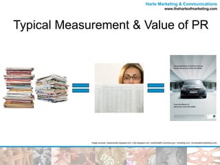 Typical Measurement & Value of PR Image sources: harperstudio.typepad.com, 4.bp.blogspot.com, publichealth.columbus.gov, bmwblog.com, conversationmarketing.com 