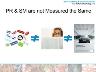 PR & SM are not Measured the Same 