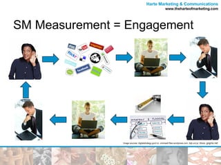 SM Measurement = Engagement Image sources: digitalstrategy.govt.nz, orionwell.files.wordpress.com, itqb.unl.pt, iStock,  gognis.net 