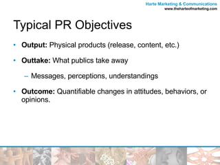 Typical PR Objectives  Output:  Physical products (release, content, etc.) Outtake:  What publics take away Messages, perceptions, understandings Outcome:  Quantifiable changes in attitudes, behaviors, or opinions. 