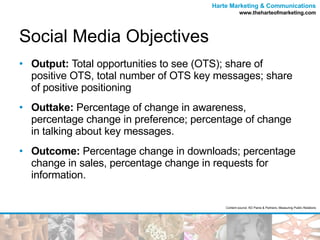 Social Media Objectives Output:  Total opportunities to see (OTS); share of positive OTS, total number of OTS key messages; share of positive positioning Outtake:  Percentage of change in awareness, percentage change in preference; percentage of change in talking about key messages.  Outcome:  Percentage change in downloads; percentage change in sales, percentage change in requests for information. Content source: KD Paine & Partners, Measuring Public Relations 