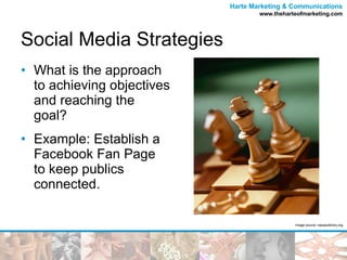 Social Media Strategies What is the approach to achieving objectives and reaching the goal? Example: Establish a Facebook Fan Page to keep publics connected. Image source: nassaulibrary.org 