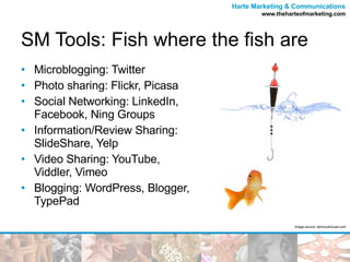 SM Tools: Fish where the fish are Microblogging: Twitter Photo sharing: Flickr, Picasa Social Networking: LinkedIn, Facebook, Ning Groups Information/Review Sharing: SlideShare, Yelp Video Sharing: YouTube,  Viddler, Vimeo Blogging: WordPress, Blogger, TypePad Image source: semclubhouse.com 