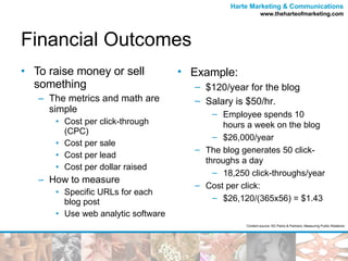 Financial Outcomes To raise money or sell something The metrics and math are simple Cost per click-through (CPC) Cost per sale Cost per lead Cost per dollar raised How to measure Specific URLs for each blog post Use web analytic software Content source: KD Paine & Partners, Measuring Public Relations Example: $120/year for the blog Salary is $50/hr. Employee spends 10 hours a week on the blog $26,000/year The blog generates 50 click-throughs a day 18,250 click-throughs/year Cost per click: $26,120/(365x56) = $1.43 