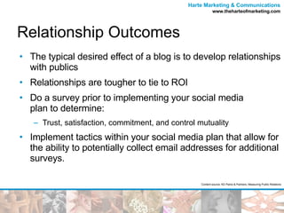 Relationship Outcomes The typical desired effect of a blog is to develop relationships with publics Relationships are tougher to tie to ROI Do a survey prior to implementing your social media  plan to determine: Trust, satisfaction, commitment, and control mutuality Implement tactics within your social media plan that allow for the ability to potentially collect email addresses for additional surveys. Content source: KD Paine & Partners, Measuring Public Relations 