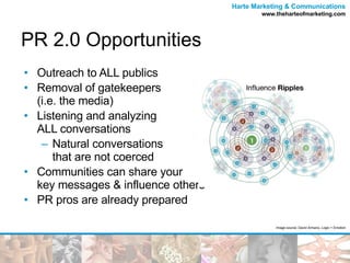 PR 2.0 Opportunities Outreach to ALL publics Removal of gatekeepers (i.e. the media) Listening and analyzing  ALL conversations Natural conversations that are not coerced Communities can share your  key messages & influence others PR pros are already prepared  Image source: David Armano, Logic + Emotion 