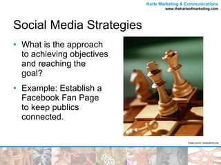 Social Media Strategies ,[object Object],[object Object],Image source: nassaulibrary.org 