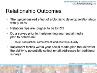 Relationship Outcomes ,[object Object],[object Object],[object Object],[object Object],[object Object],Content source: KD Paine & Partners, Measuring Public Relations 